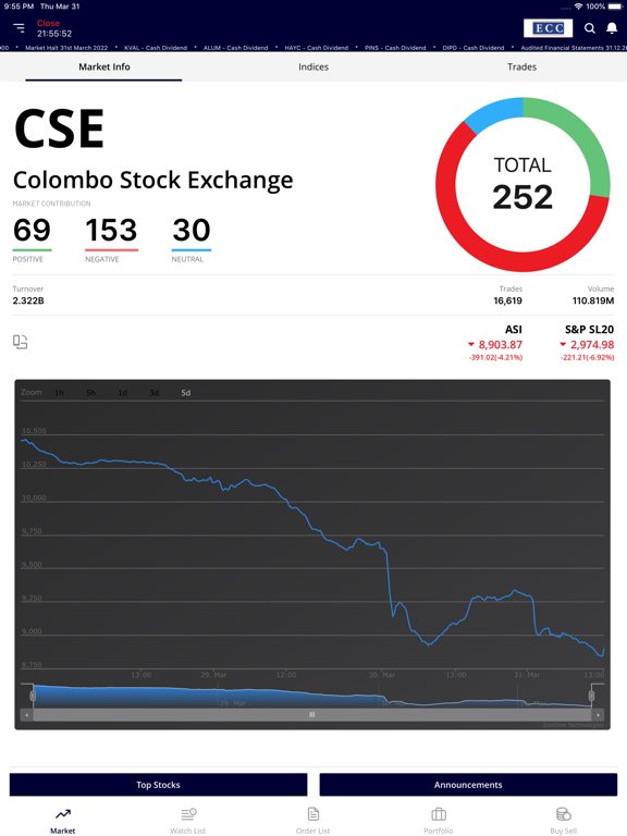 Screenshot #6 pour ATrad Stock Trading