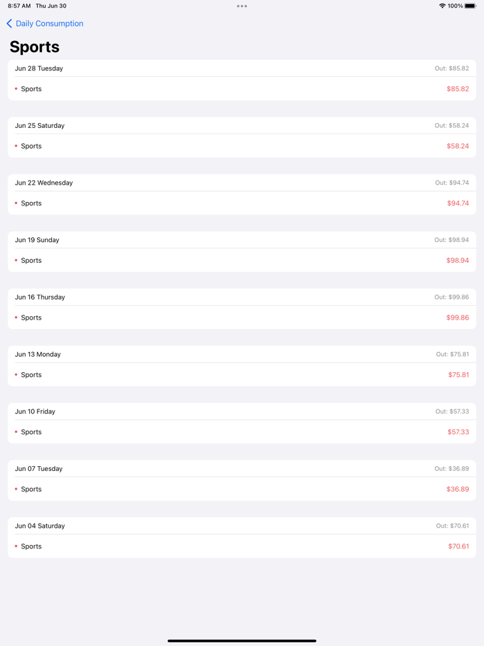 Money Goes Budget Tracker