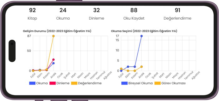 Okuma Platformu Okul