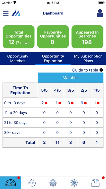 Bankers Deals Inc. screenshot-3