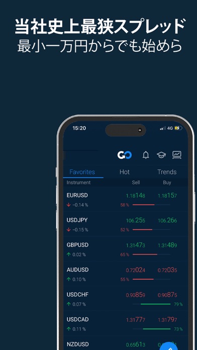 AvaTrade GO - FX・為替取引アプリのおすすめ画像4