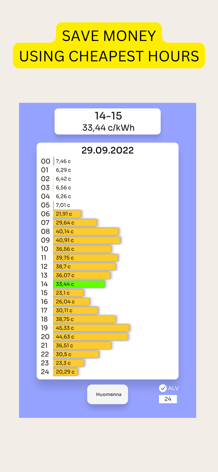 Electricity Prices Today