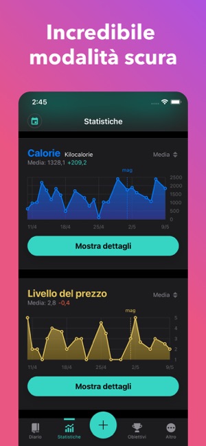 Diario alimentare quotidiano stampabile, diario alimentare quotidiano  stampabile pianificatore, tracker minimalista delle calorie giornaliere,  conteggio delle calorie giornaliere, diario alimentare, PDF -  Italia