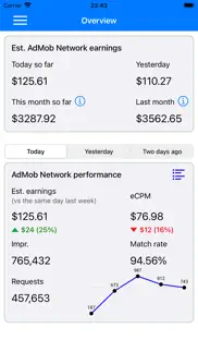 How to cancel & delete ads earnings tracker for admob 3