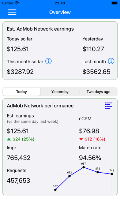 Ads Earnings Tracker for Admobのおすすめ画像1