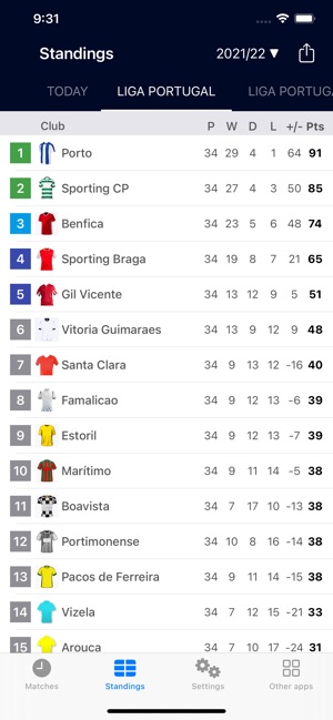 Portuguese soccer league standings