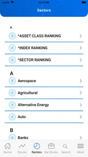 best stocks now problems & solutions and troubleshooting guide - 3