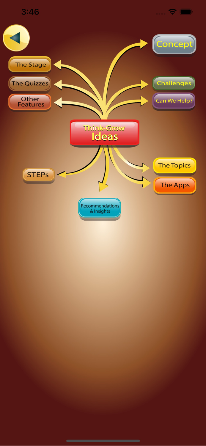 A to P Marketing Guide