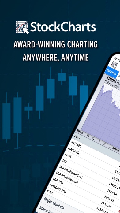 StockCharts Screenshot