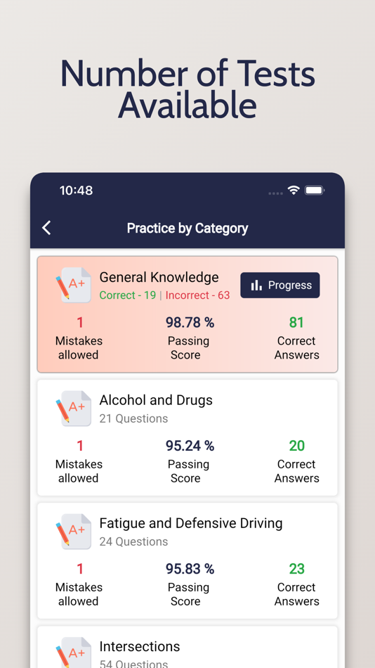 #4. DKT NSW Practice Test AU (iOS) 由: Nilu Rathod