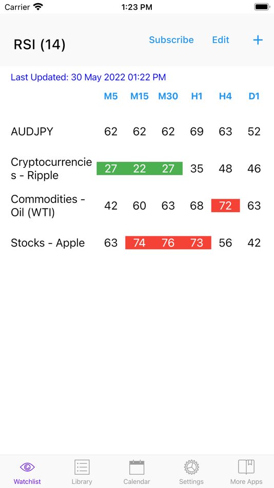 #1. Easy RSI (iOS) 由: Easy Indicators LLP