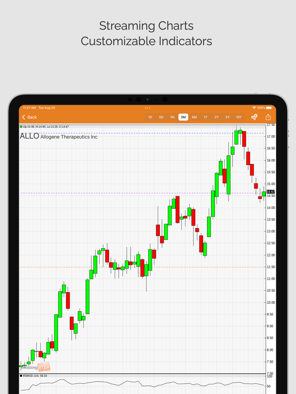 Screenshot #5 pour Daily Stocks Pro (ms)