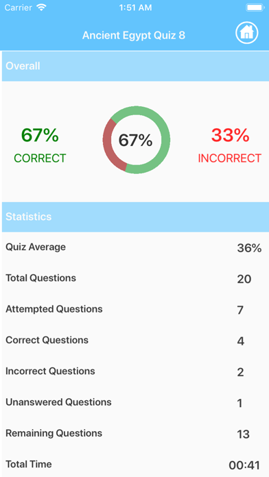Ancient Egypt Quizzes Screenshot