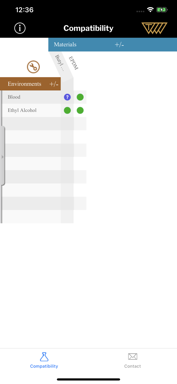 Healthcare Materials