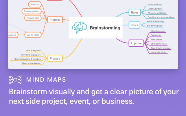 Mindnode – Mind Map & Outline On The Mac App Store