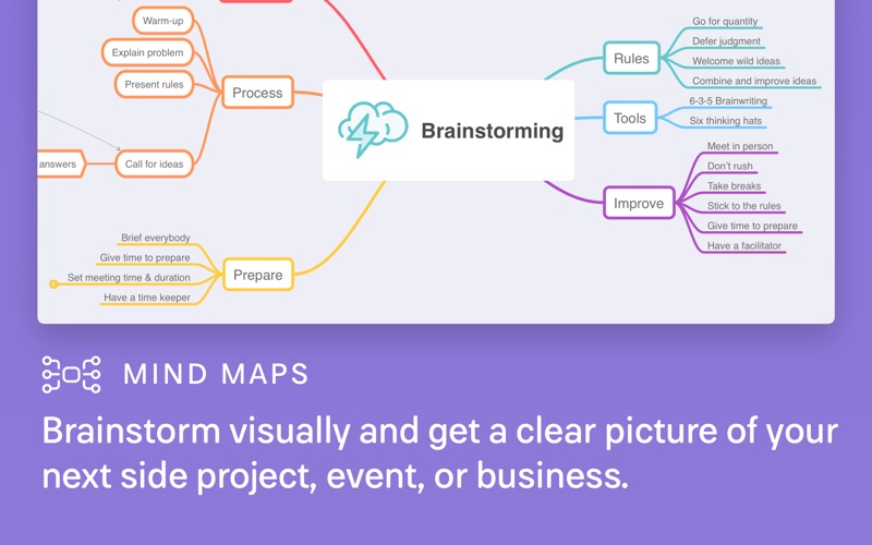 Screenshot #2 for MindNode – Mind Map & Outline