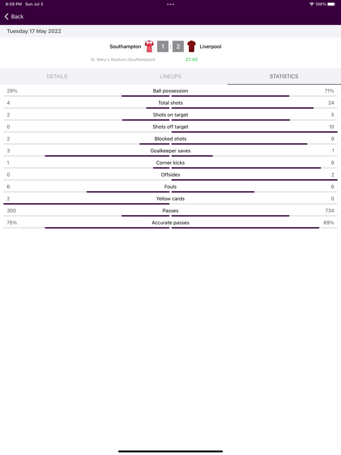 Live Scores of Premier League