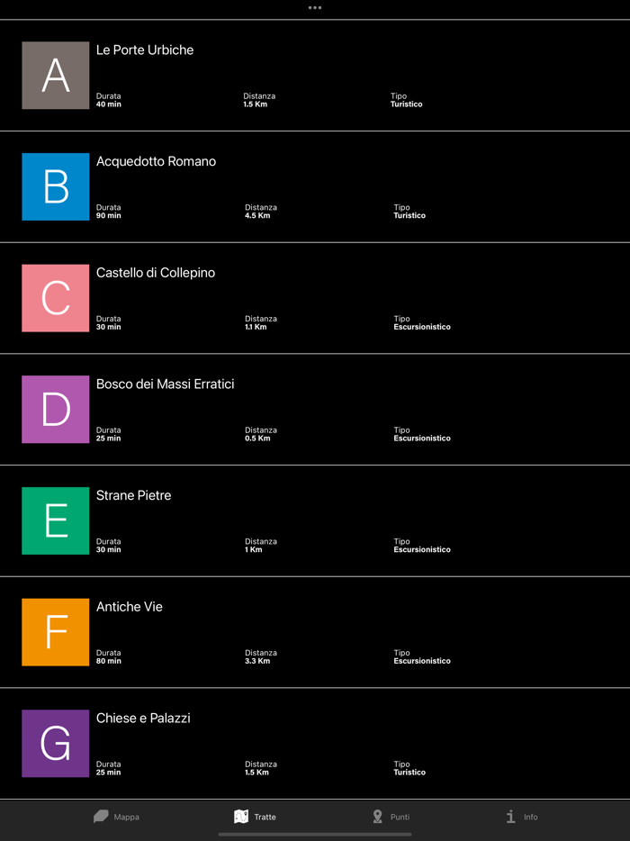 Anello Acquedotto Romano