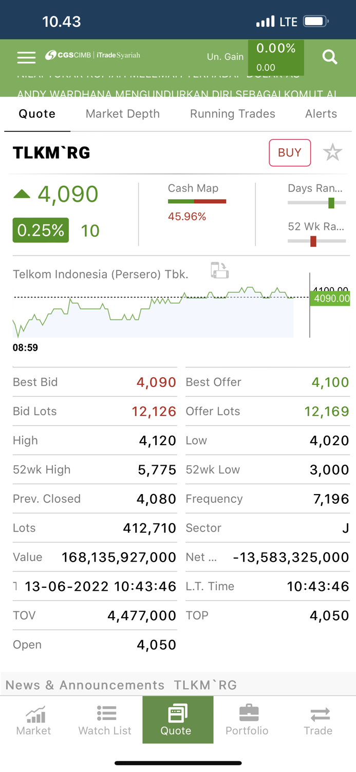CGS-CIMB iTrade Syariah