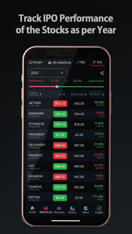 Insight - Stocks Charts IPO