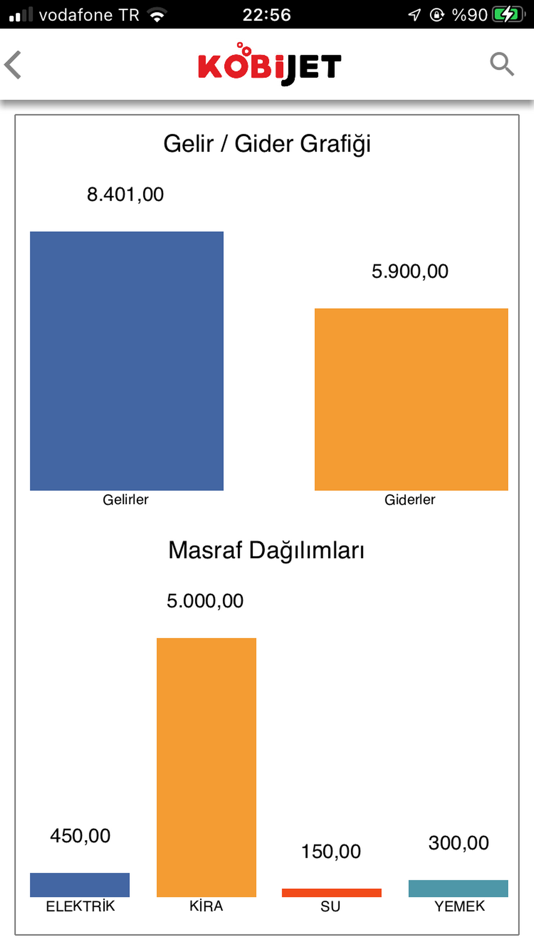 #3. Kobijet Patron (iOS) 由: Muhammed Yaprakci