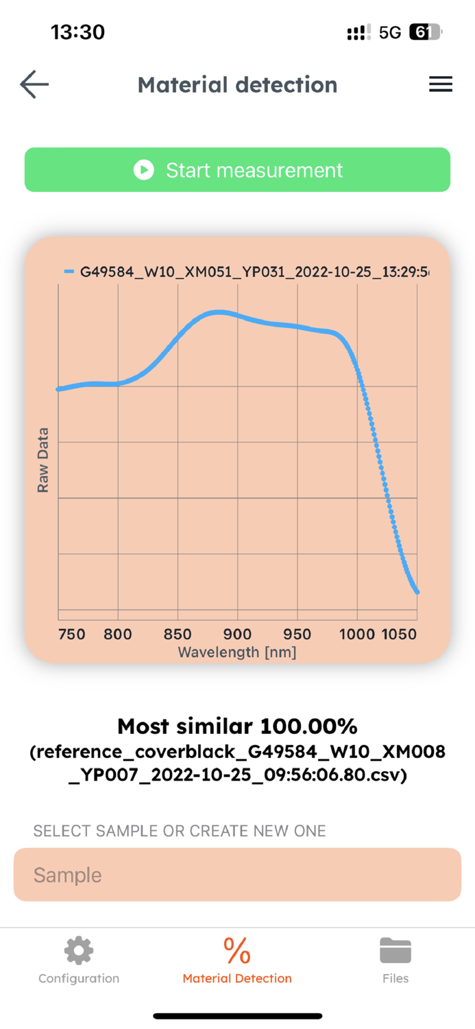 Mini Spectrometer NIR