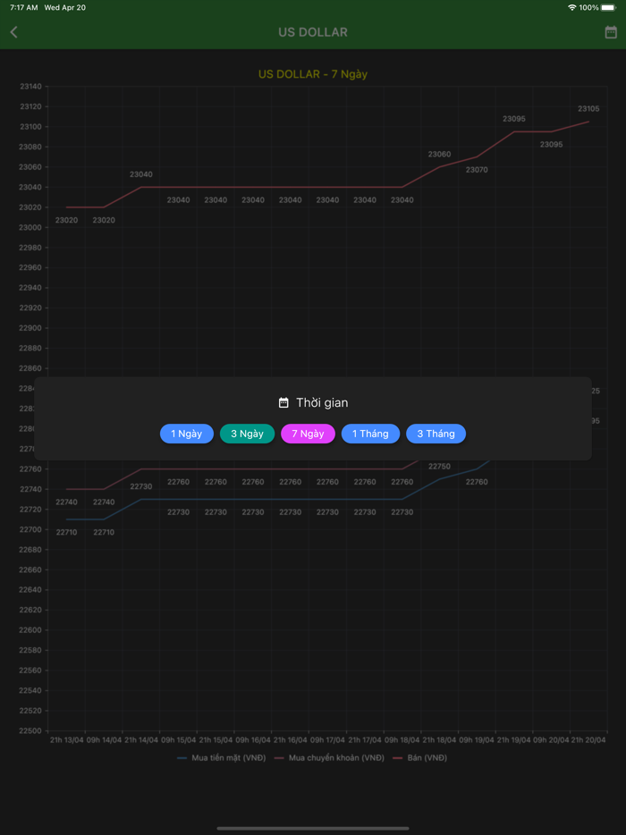 Vàng SJC - Tỷ Giá