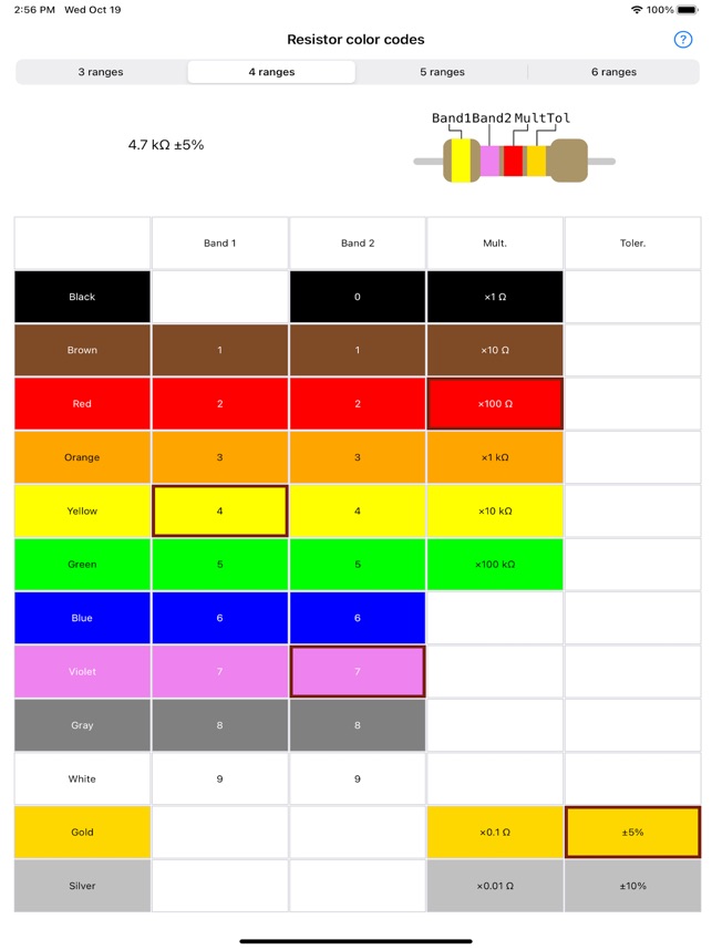 Diode Color Code