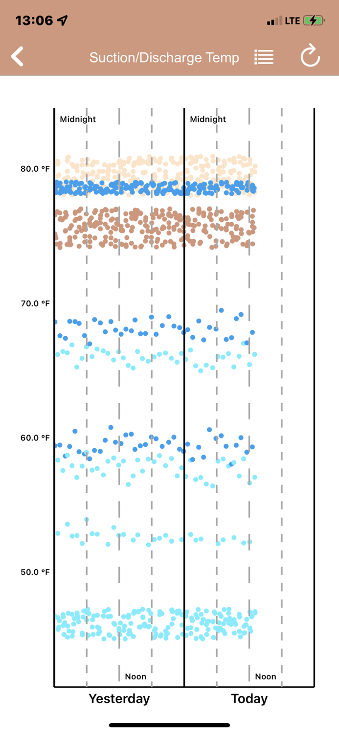 MCerberus® Compressor Monitor
