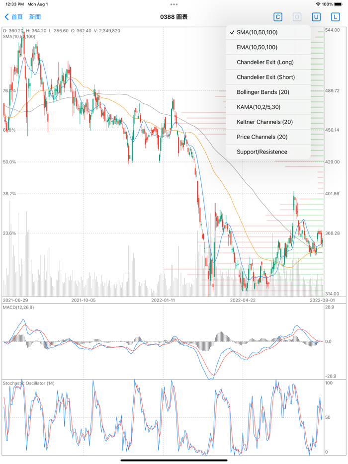 香港股票報價和圖表