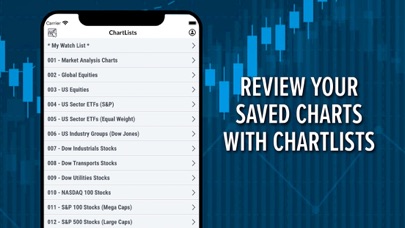 StockCharts Screenshot