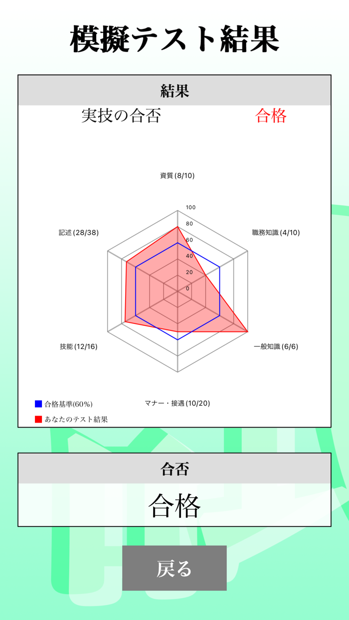 秘書検定２級 「30日合格プログラム」