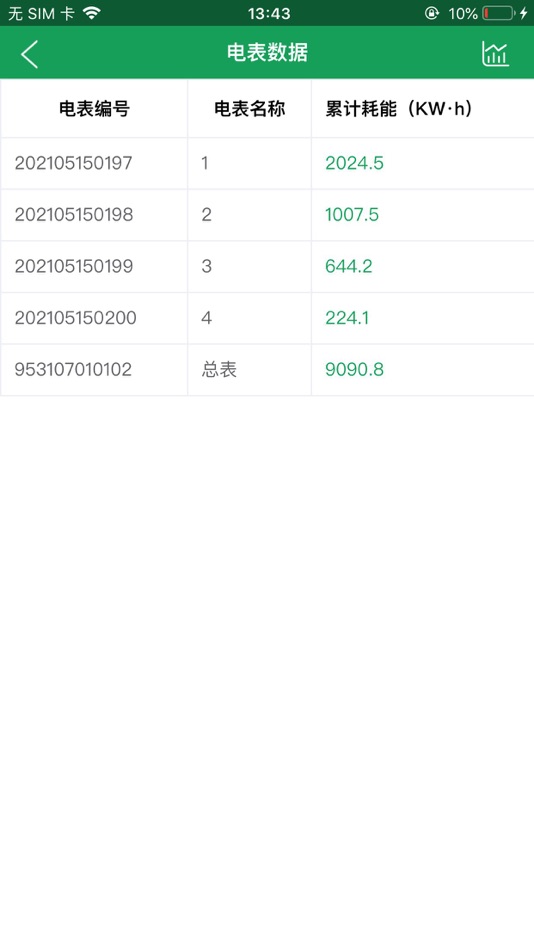 #7. 链家智能灯箱管理 (iOS) 由: 北京广育德视觉技术股份有限公司