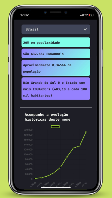 Nomes no Brasil + Screenshot