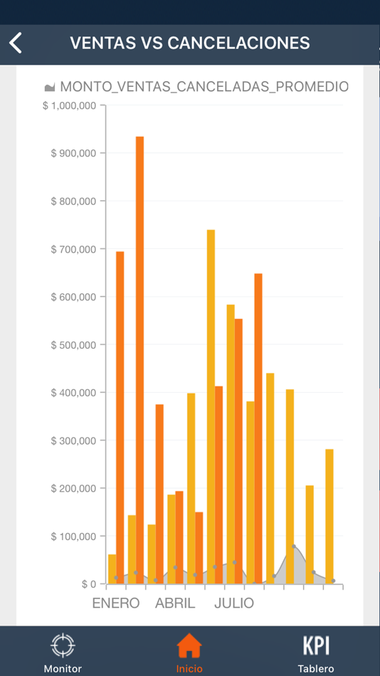 #3. Procaf Directiva (iOS) By: CDigital Grupmyl