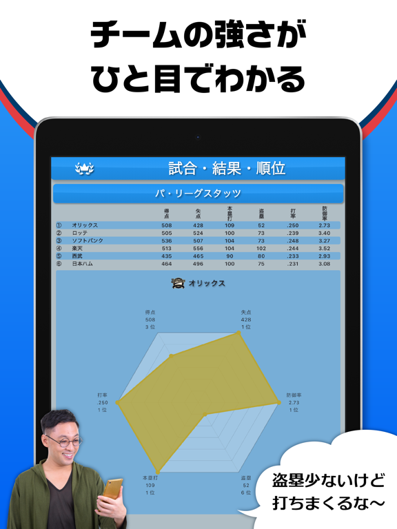 日刊スポーツ プロ野球選手名鑑タップ！のおすすめ画像2