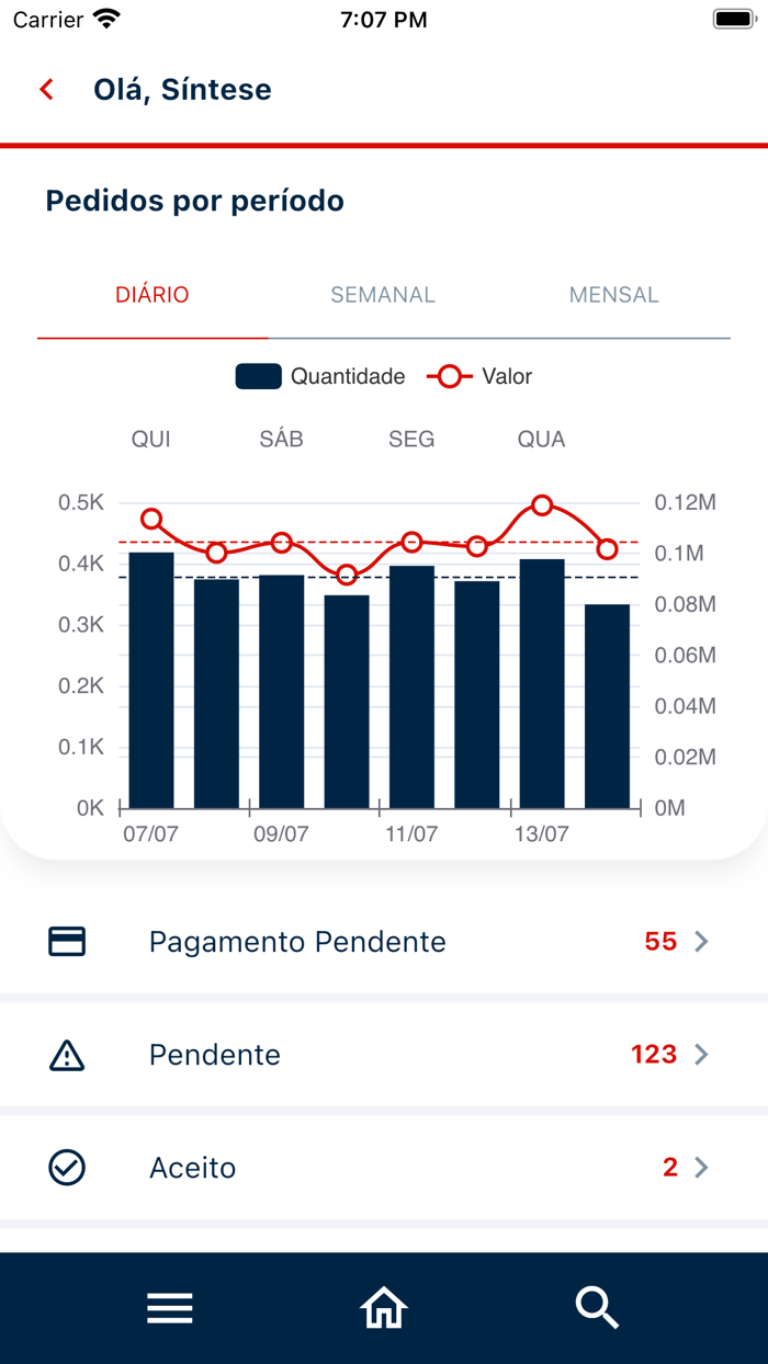 SinOMS - Síntese Soluções
