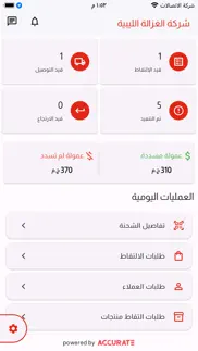 شركة الغزالة الليبية - مندوب problems & solutions and troubleshooting guide - 1