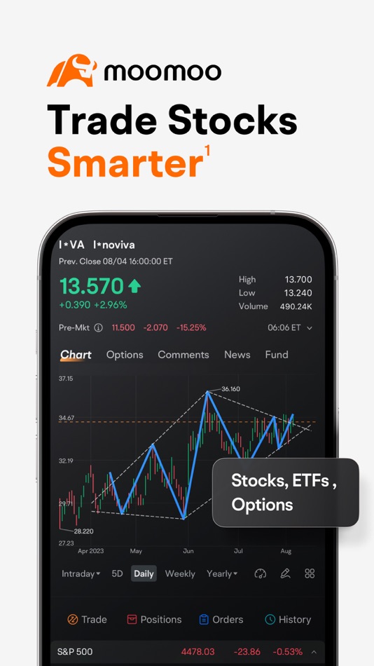 moomoo: trading & investing - 14.14.15658 - (iOS)