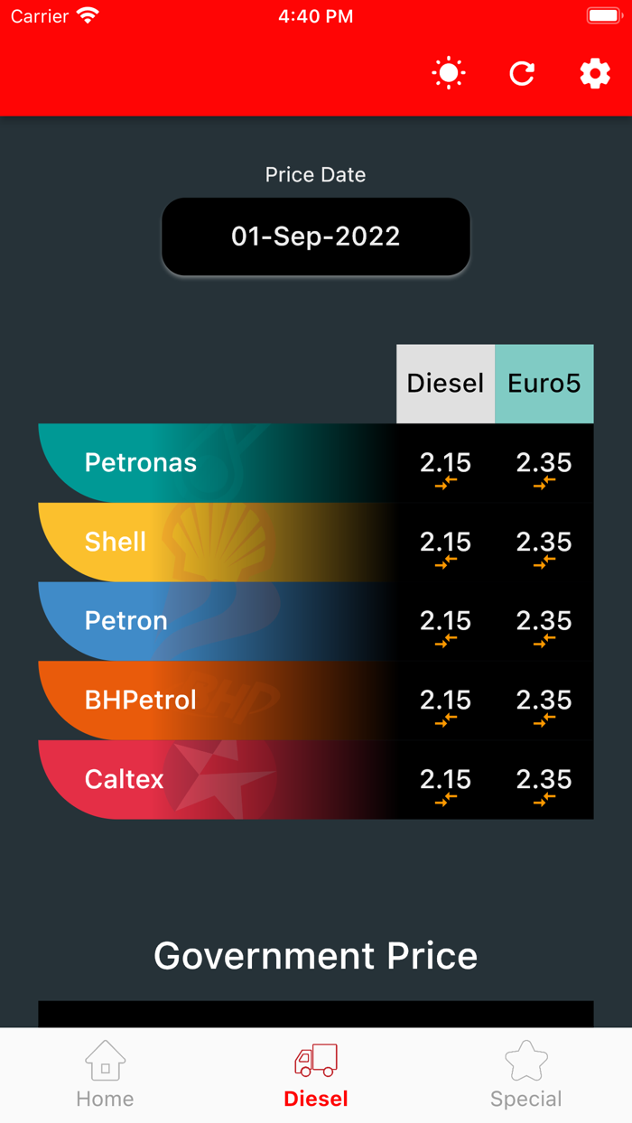 Weekly Petrol Price Malaysia