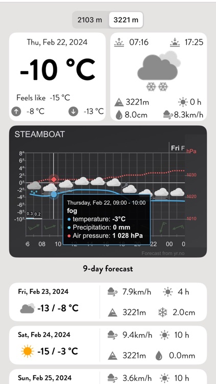 iSKI USA - Ski Snow Track screenshot-3