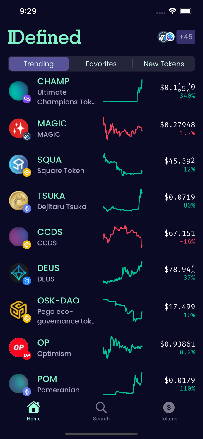 Defined Crypto Charts