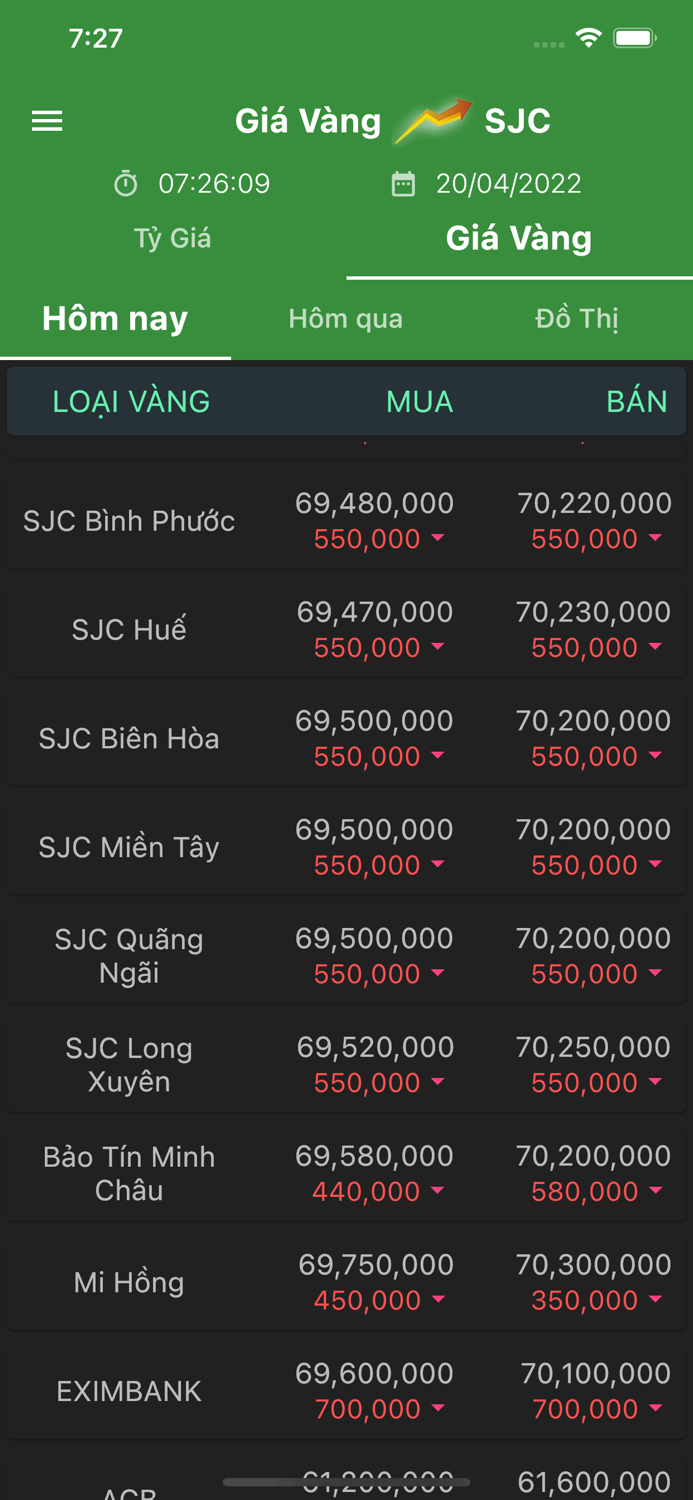 Vàng SJC - Tỷ Giá