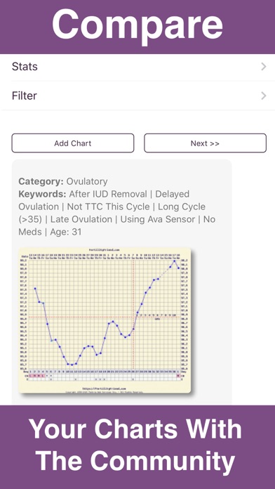 Screenshot #3 pour Fertility Friend FF App