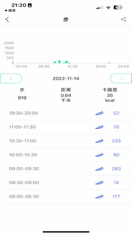 Game screenshot MeCare hack