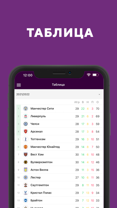 Футбол АПЛ 2022 от Sports.ru Screenshot