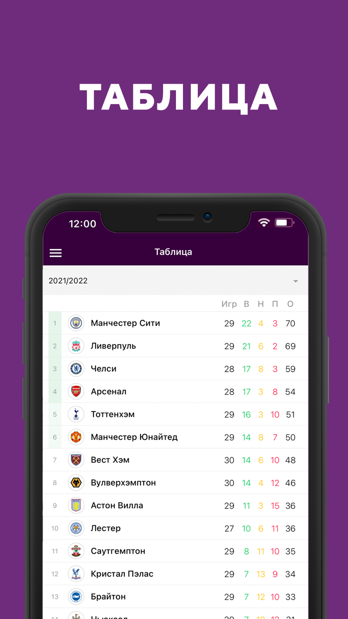 Футбол АПЛ 2022 от Sports.ru