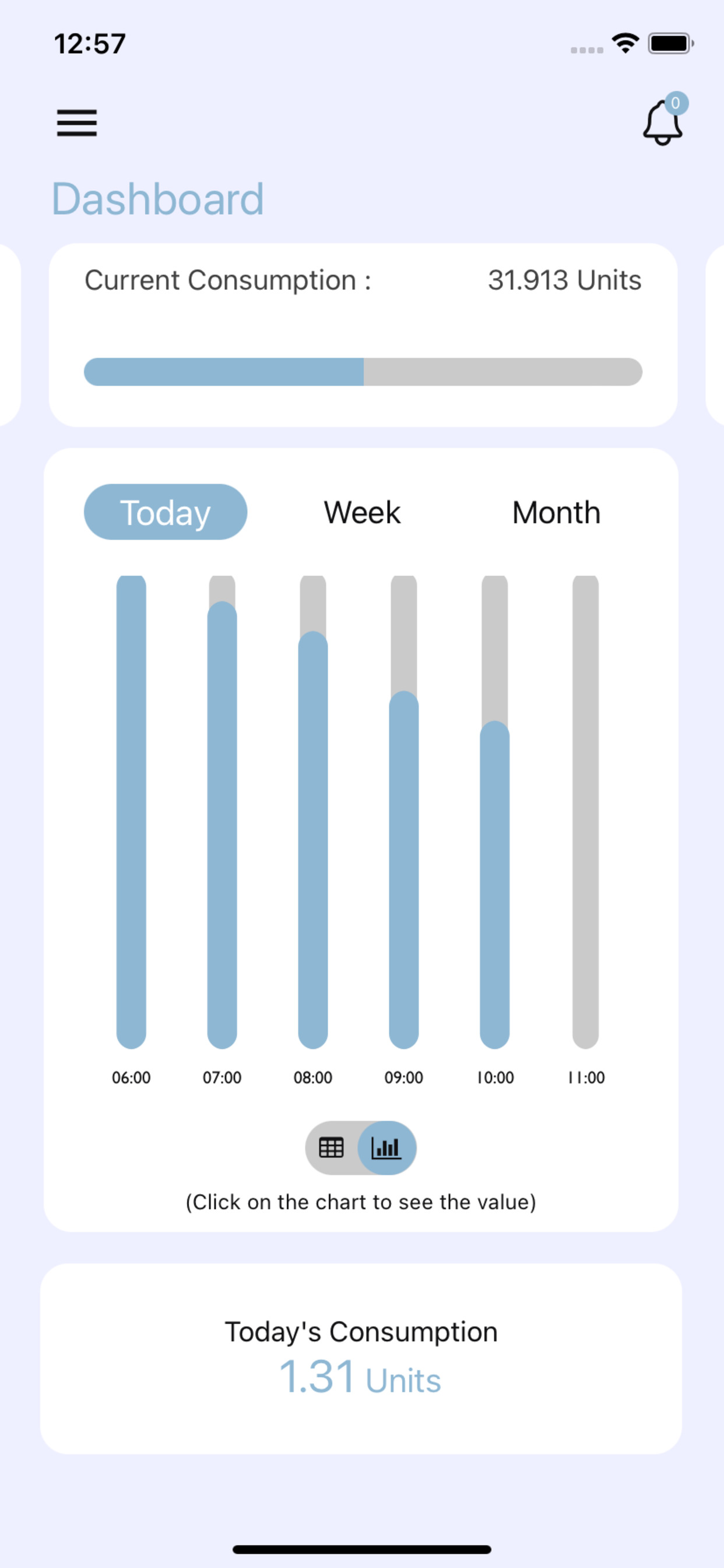 TANGEDCO SmartCityConsumersApp