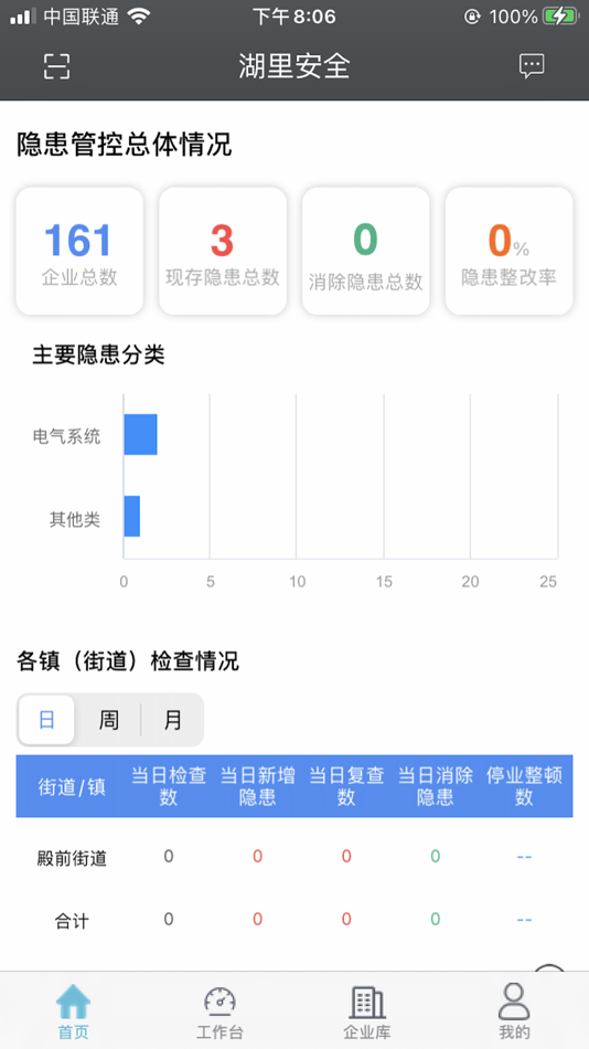 #1. 湖里安全 (iOS) Por: Suzhou Wenku Safety Technology Engineering Co., Ltd