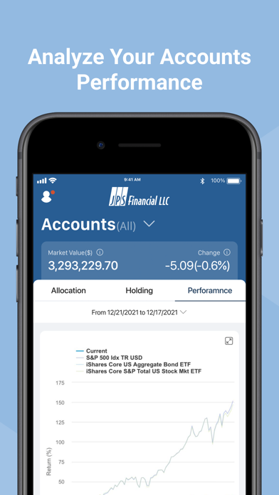 JPS Financial, LLC Screenshot